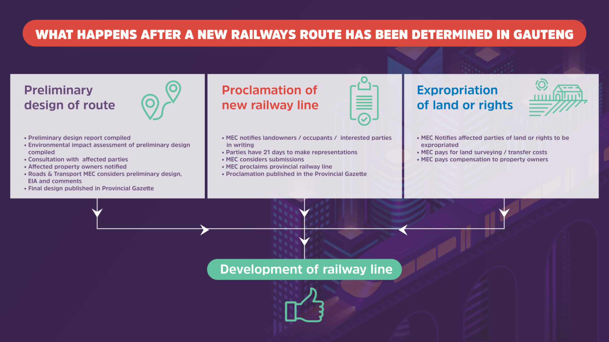 What happens after a new railway route has been determined in Gauteng