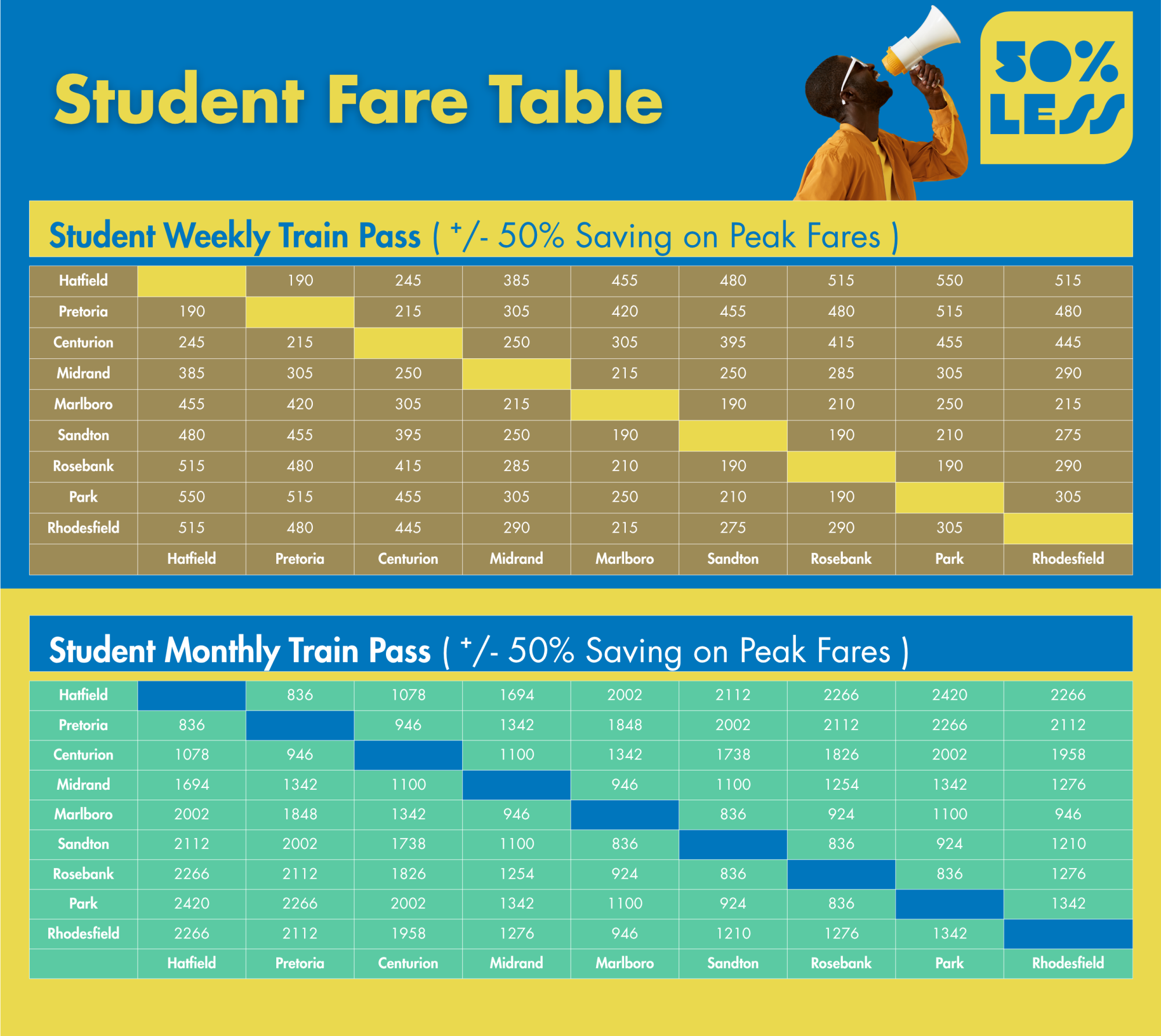 Student Fare Table